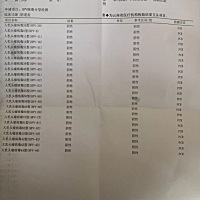 我才十九岁 洗液用了  医院也没有去  塞的药  也做雾化了  钱没少花   还感觉自己身体每天难受的很  现...