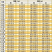 Mork今天1个月9天长到11.2斤了🌹每天都觉得他在长大😂洗澡的肉肉越来越多了，感觉这三天长了1斤😂