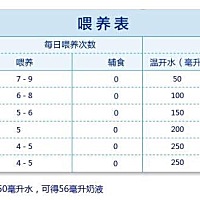 要是真的有这么好养就太轻松了😂我只想说我的宝宝一天8次不够，昨晚上15:00-18:30我就喂了6次😂把我...