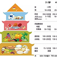 孩子现在是家里的宝贝，家长都是格外的宠溺和疼爱，尽量把好的都给孩子，课有些东西是需要进行筛选的，...