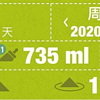 🌹🌹🌹上周开始训练宝宝3小时一顿奶，那叫一个艰难😳……虽然没完全成功，但是现在基本控制在2...