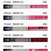 第一次测个东西，居然让我测到了阳，29号左右排卵期，希望好孕！