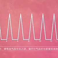 啥情况？？还不能发帖子了么