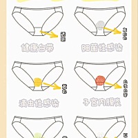异常表现 1.乳酪状白带或豆腐渣样白带：为霉菌性阴道炎，常伴严重外阴瘙痒或灼痛。 2.稀薄脓性，黄绿色...