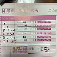 末次月经7.22日7.24月经完，到现在的排卵试纸。帮忙看一下有没有排卵