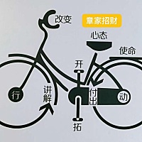 生活就像这辆自行车🚲