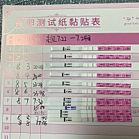 大家帮我看一下是不是强阳，怎么安排作业比较好