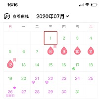 到今天 还没来月经～乳房胀痛4天了 我这是 月经不调吗？还是有希望吗？ 哎～