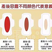 恶露的整个周期颜色变化如图，恶露应该什么时候干净？ 产后前面约3-5天是血性恶露，色鲜红，量多，之后...