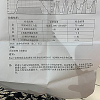 产后快六个月了，顺产生的，生完也没有做康复修复，42天检查的时候没有发现这个问题，也就没在意，前两...