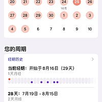周期是二十八天，超过一天了，昨天试了没有，❤️祈求不来