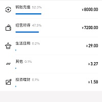 有了娃娃之后，不管挣多少，都没得剩🤣🤣
