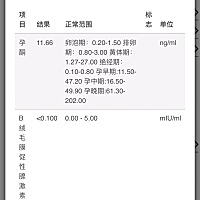 各位姐妹有看得懂的吗？这个月又没戏了吗？末次9月6日，20日左右排卵，10月4日经期，今天没忍住去抽了血...