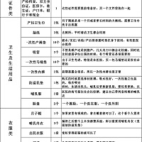 喜欢的可以收藏哦。