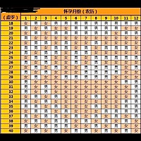 我的准了，供大家參考。