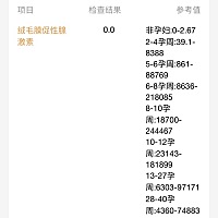 姨妈推迟3天，今天测了血，这个确定没有怀孕对吗，腰酸胀的不行。