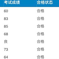 自考 教材出书 经验分享 包年 个人简介： 目前研究生学历，自考过来人，当时通过自学考试基本是报一门过...