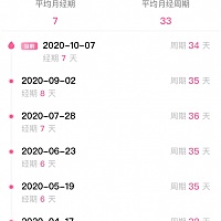 想问问大家 我25岁没有过性生活 月经一般都是这个数据的周期 上个月7号来的到现在还没有来 我是不是得去...