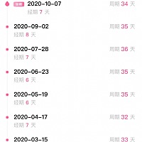 想问问大家 我25岁没过过性生活 月经一般都是这个数据 上个月7号来的到现在还没有来是属于正常还是 是不...