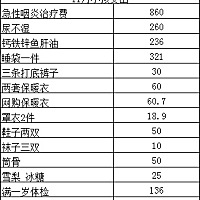 一算才知道为啥手头总是紧，😭😭😭还是没断奶的情况下，所以迟迟没断奶😂😂😂