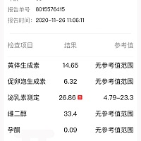 人生第一次去医院就是几个月没有怀孕大姨妈不正常 去做一系列检查，医生给的结果多囊卵巢综合征，我也不...