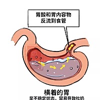 宝妈们，奶孩子时，是不是经常发现宝宝吐奶呢？ 这是因为孩子的胃是水平的，而且贲门口比较松，宝宝吃的...