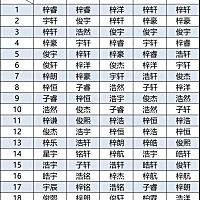 有同款名字的吗？