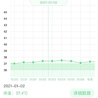 已经超过10天体温超过37度了、胸胀还疼(胸也变大了）、小肚子胀的难受特别是晚上、小肚子有时候会疼几下...