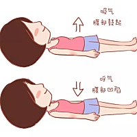 为什么做产褥操？ 在分娩过程中，宝妈的阴道及骨盆底的肌肉被胎儿撑开，肌肉纤维常有部分断裂，造成分娩...