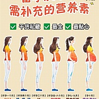 孕期营养补充大合集｜备孕必备｜详解1-10月 准备备孕吃什么？怀孕期间营养怎么补充？什么营养可以从食物...