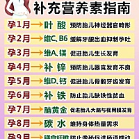 ✨很多新手妈妈怀孕之后都不知道怎么补充营养，今天就跟大家分享一下孕期营养补充指南，这样吃宝宝更健...