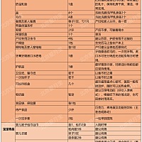 需要待产包的了查收