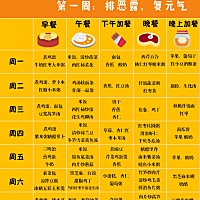 女性分娩后即进入产褥期，俗称坐月子。坐月子期间是产妇身体以及生殖器恢复至未孕状态的一个过程，一般...