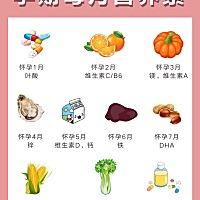 长胎不长肉‼️孕期1-10月这样吃就对了 🤰怀孕之后，很多妈妈不知道该吃什么！🤣通常就是补补补，生...
