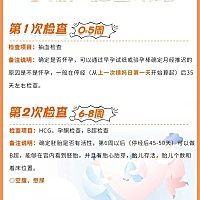 孕期产检项目时间全攻略，顺利一次过👋 💗💗怀孕以后，定期产检很重要，但是多久检查一次，每次都...