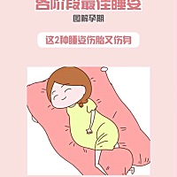 孕期各阶段睡姿图解，孕期睡姿不当，不仅容易造成孕期失眠，还会影响胎儿的生长发育️ . 孕妇的正确睡姿...