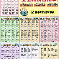 6-12个月宝宝辅食表 |补钙铁锌每日餐单搭配 来咯来咯～～被好多妈妈催更的辅食表终于整理好了，6至12月...