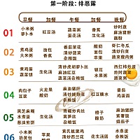 ✨✨明星们不长胖的秘密全在这里！快给身边的准妈妈看，对于月子餐，很多妈妈都有一个误区，他们总觉得...