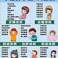 调理好体质是备孕的前提，准爸妈们还需要注意下面几点： 💙备孕时间 📍备孕：怀孕前三个月或者半年...