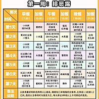 ✅居家环境 ✨房间应清洁干净，保证空气新鲜，每日通风两次，每次30分钟，通风时保持皮肤和衣物干燥，不...