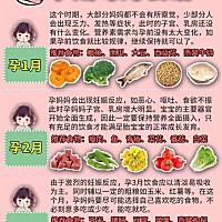 🌈当我们升级为妈妈之后，第一次拿到孕检单，心情肯定是既欣喜又紧张的，孕期饮食应该如何合理饮食，...