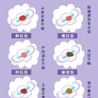🌟产后恶露是衡量子宫恢复好坏的一个重要标准，那怎么样算好怎么样算坏？产后恶露多久干净？恶露不尽...