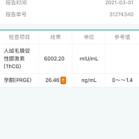 1.21号月经开始.26号结束。29和30同房。1.7号和10同房。3.1号孕囊0.9✖️0.6有卵黄囊了。想知道到底是哪...