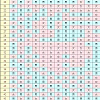 清宫表的准确率有多大？