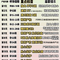 💗💗怀孕以后，定期产检很重要，但是多久检查一次，每次都要检查些什么呢？很多孕妈妈可能并不清楚...