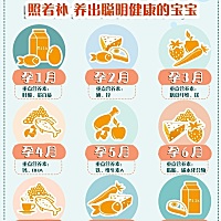 宝妈们自受孕后，原本的新陈代谢过程发生了一系列变化。 💁💁胎儿生长发育所需的各种营养主要来自母...