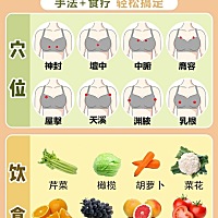 今天想问各位姐妹一些私密小问题哦~！你们生完宝宝以后胸部有没有下垂呢❓最近和许久没见的朋友一起去逛...
