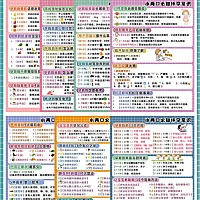 今天就想分享一下怀孕才知道的一些事情，从怀孕各种问题到产后哦，真的很全，废话我也不多说啦哈，直接...