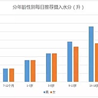 天气越来越热，妈妈们为了让宝宝喝水都是绞尽脑汁，怎么“骗”都不行。水是生命之源，如何正确喝水对宝...