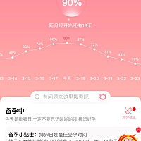 平台自动检测排卵期也太准了吧？